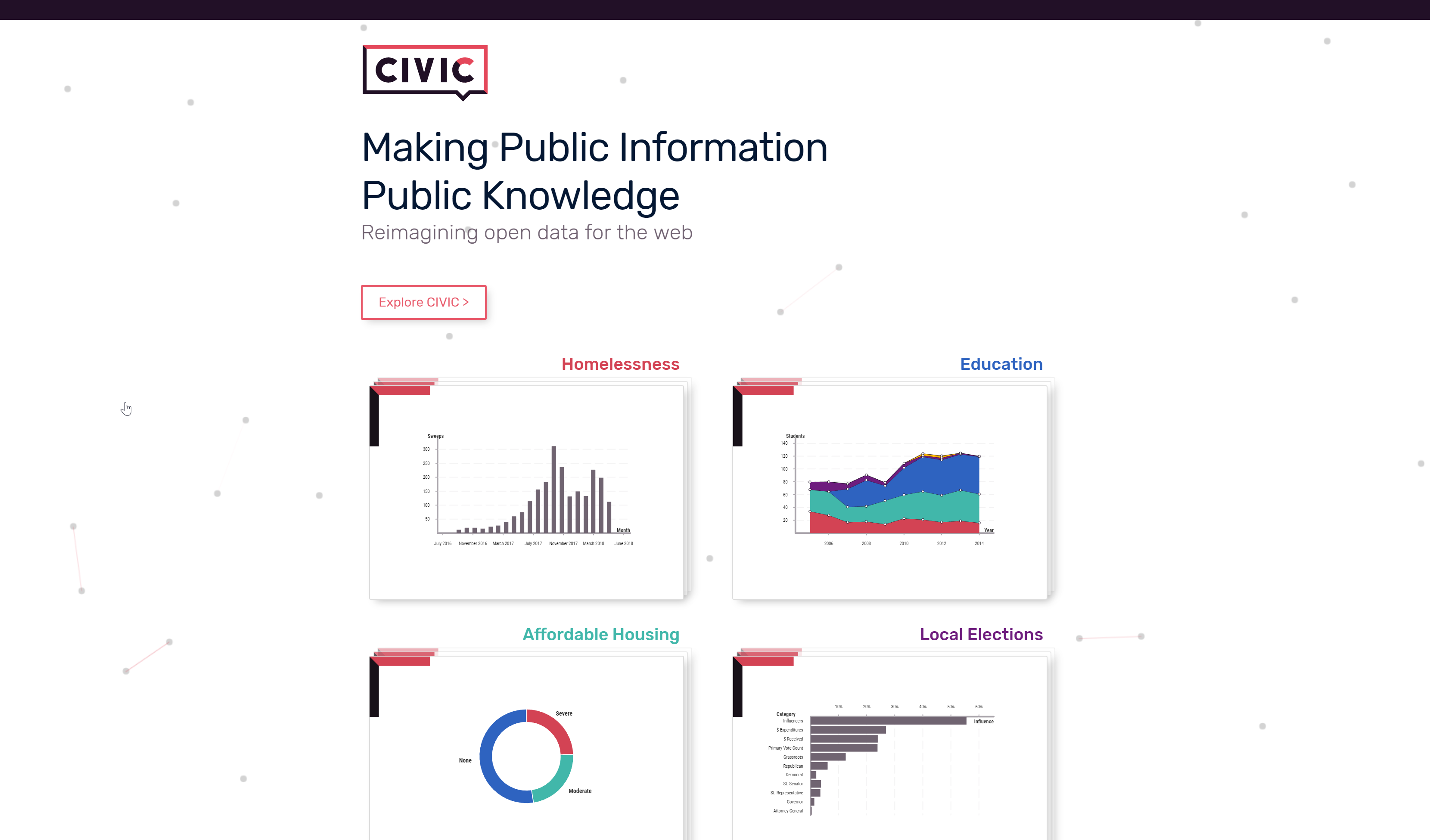 The CIVIC Platform home page